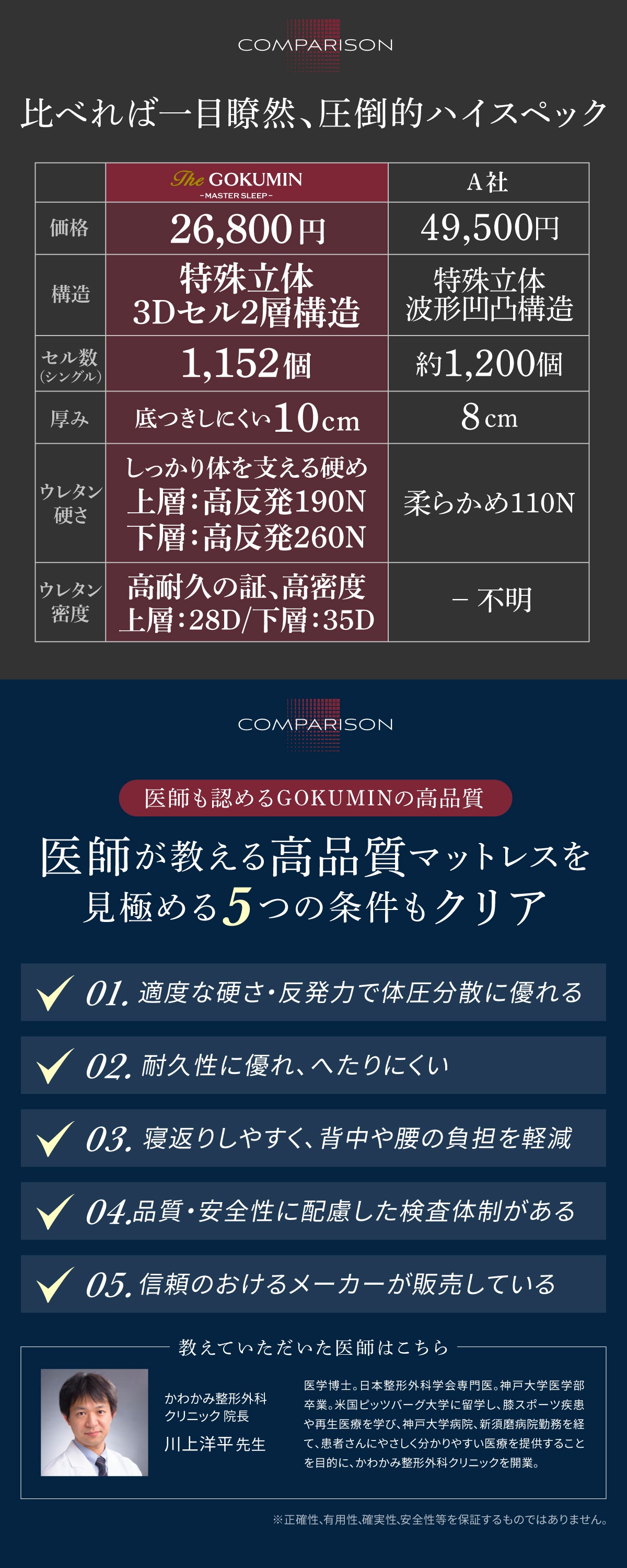 比べれば一目瞭然、圧倒的スペック