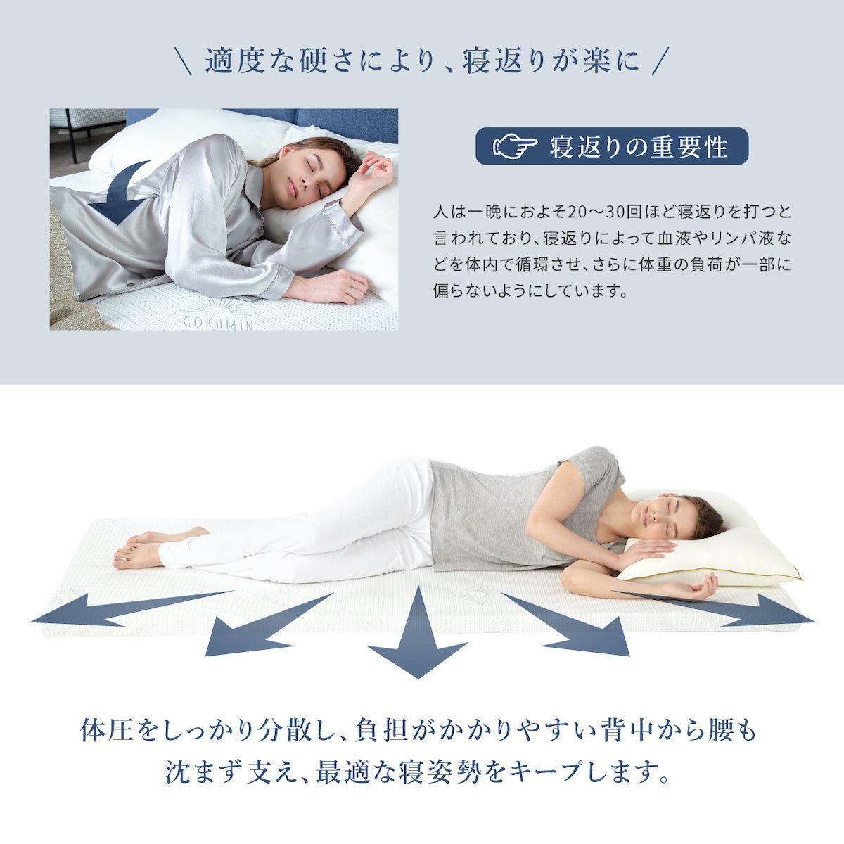 適度な硬さにより、寝返りが楽に