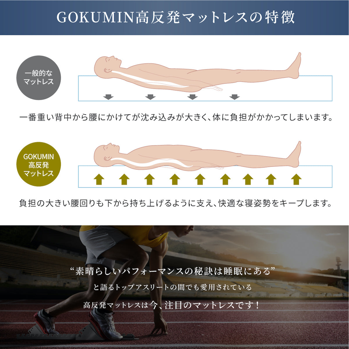 GOKUMIN高反発マットレスの特徴