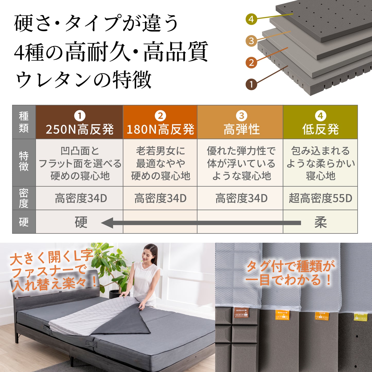 【マットレスの究極形 125通りの寝心地が叶う4層構造】アルティメイトマットレス