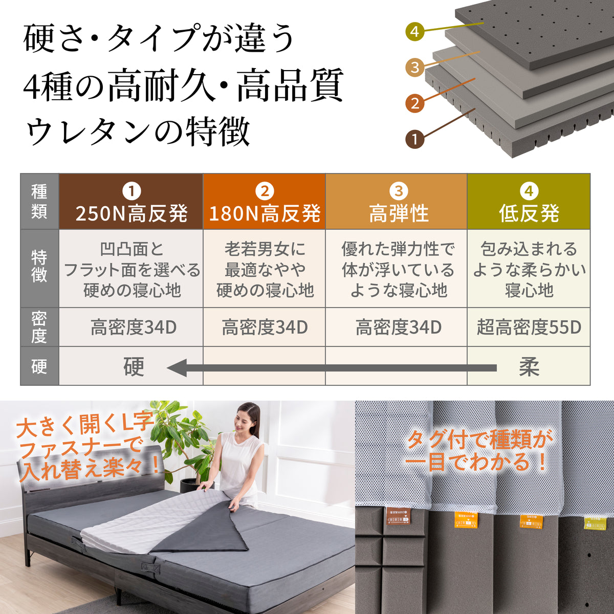 【マットレスの究極形 125通りの寝心地が叶う4層構造】アルティメイトマットレス