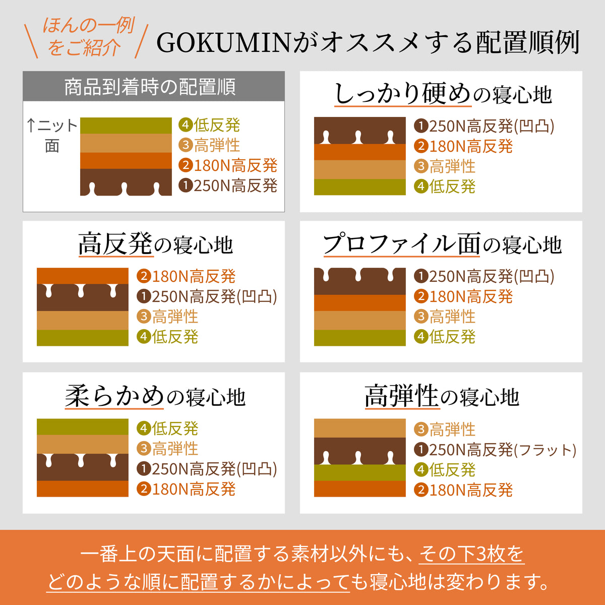 【マットレスの究極形 125通りの寝心地が叶う4層構造】アルティメイトマットレス