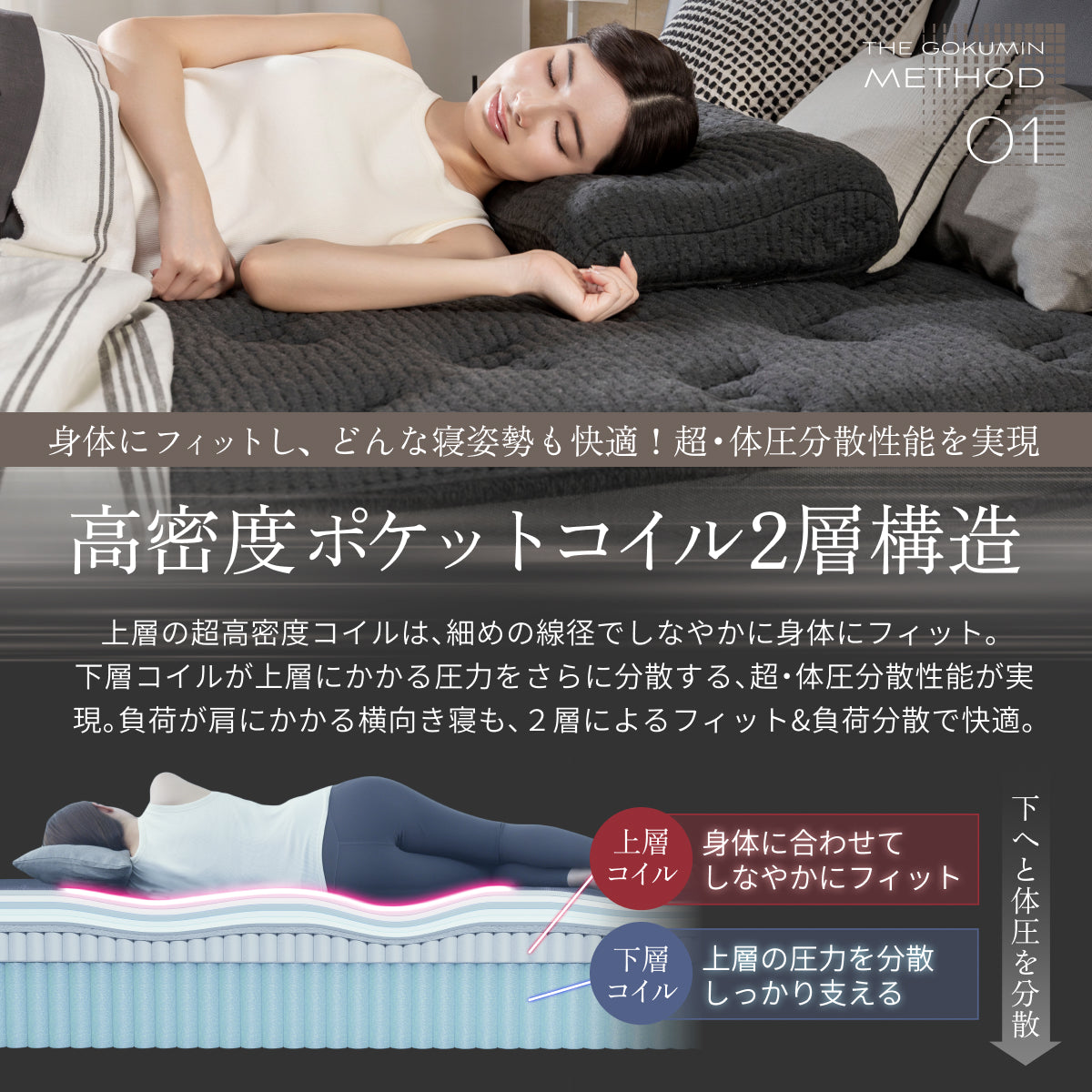 極厚25cm高密度2層ポケットコイルが実現した贅沢な寝心地】デュアル