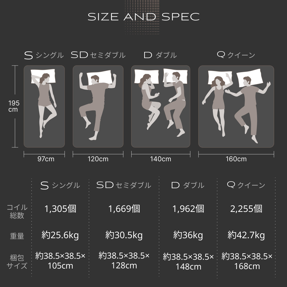 極厚25cm高密度2層ポケットコイルが実現した贅沢な寝心地】デュアル