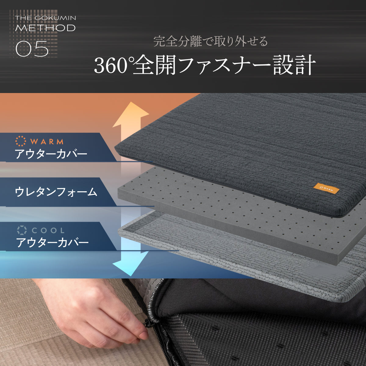 【365日年中快適・機能性敷布団】涼温リバーシブル敷布団