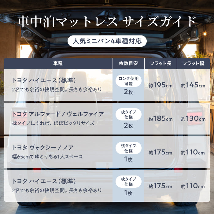 高身長でも快眠 長尺190cm 】7つ折りごろ寝マットスリム – GOKUMIN公式
