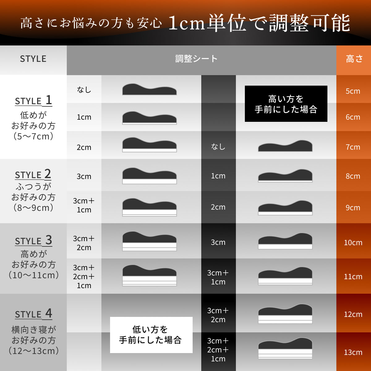 【活性炭配合でパワーアップ！オーダーメード級の高さ調整可能】 Takumi 無重力ジェルピロー NEO