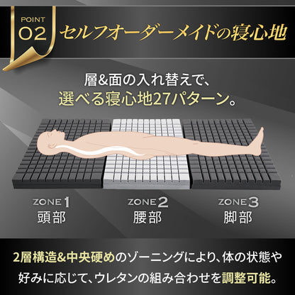 【三つ折り×2層構造で叶う寝心地27パターン】プレミアムグランマットレス