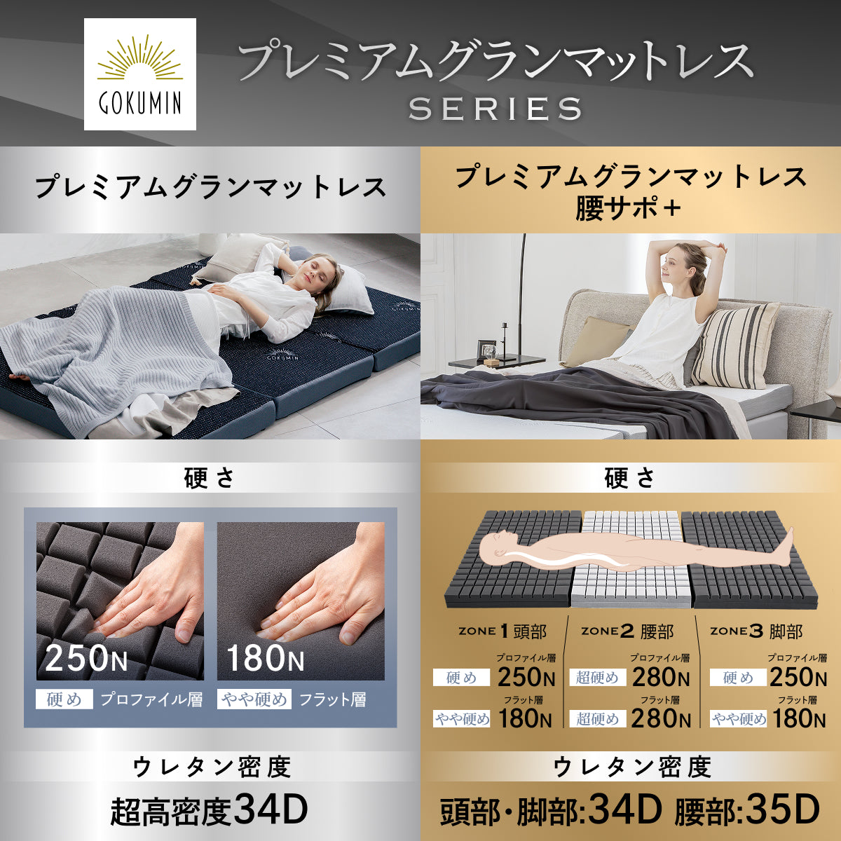 【三つ折り×2層構造で叶う寝心地27パターン】プレミアムグランマットレス