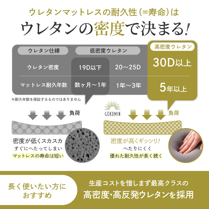 持ち運び簡単、硬めで腰をしっかり支える】かため高反発マットレス5