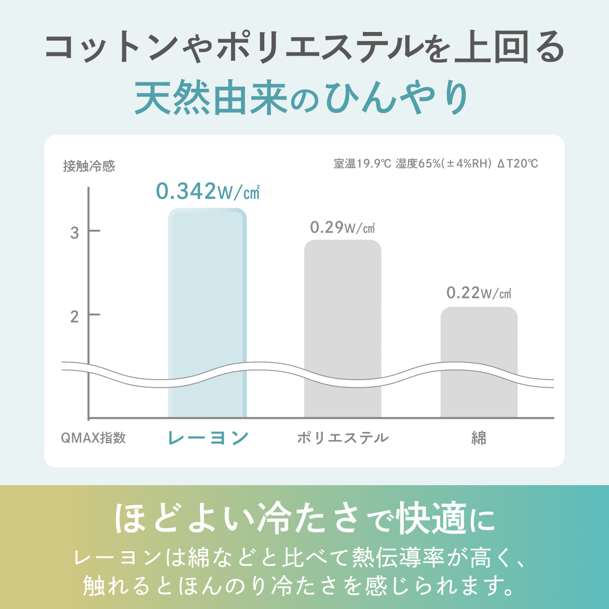 【ひんやり しっとり ストレスフリーな肌掛け布団】ふわとろクレープケット