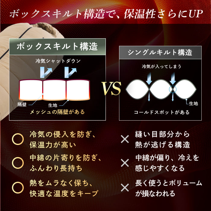 【外でも自宅級の寝心地を実現、1枚で通年快適】GOKUMINプレミアムダウンシュラフ