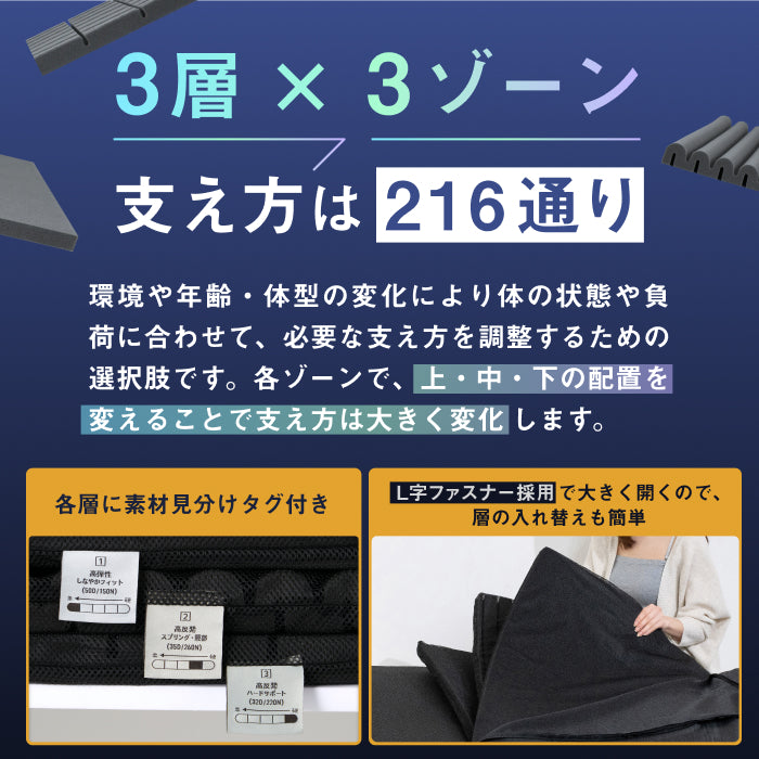 【肩・腰に特殊立体3層構造】3レイヤーゾーニングマットレス(３層×腰部強化)
