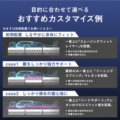 【肩・腰に特殊立体3層構造】3レイヤーゾーニングマットレス(３層×腰部強化)