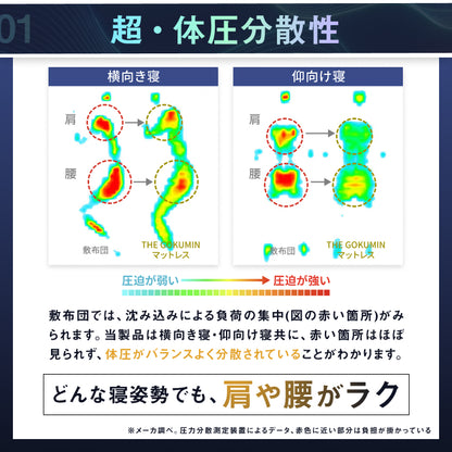 【肩・腰に特殊立体3層構造】3レイヤーゾーニングマットレス(３層×腰部強化)