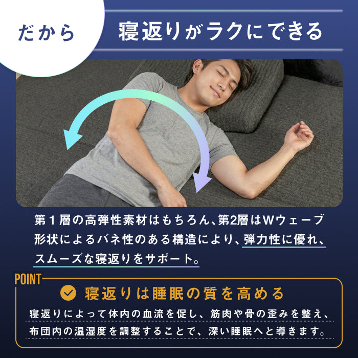 肩・腰に特殊立体3層構造】3レイヤーゾーニングマットレス(3層×腰部