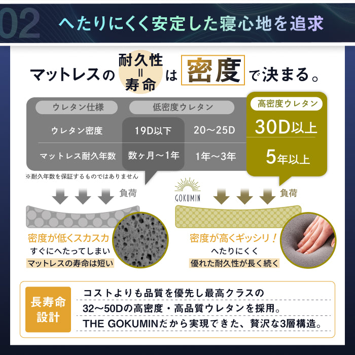 【肩・腰に特殊立体3層構造】3レイヤーゾーニングマットレス(３層×腰部強化)