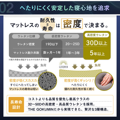 【肩・腰に特殊立体3層構造】3レイヤーゾーニングマットレス(３層×腰部強化)