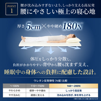 【人気の高反発上位モデル 】プレミアム高反発マットレス