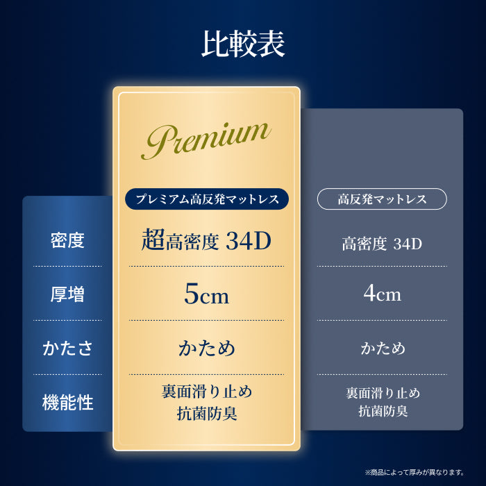 【人気の高反発上位モデル 】プレミアム高反発マットレス