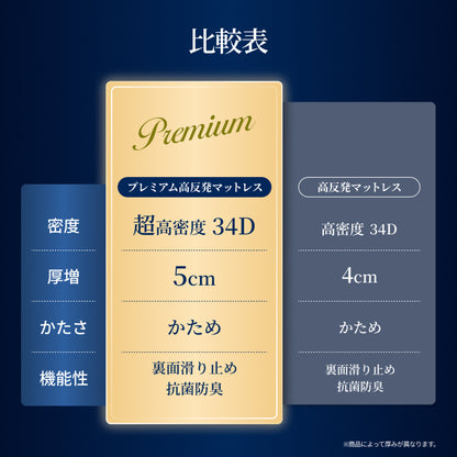 【人気の高反発上位モデル 】プレミアム高反発マットレス