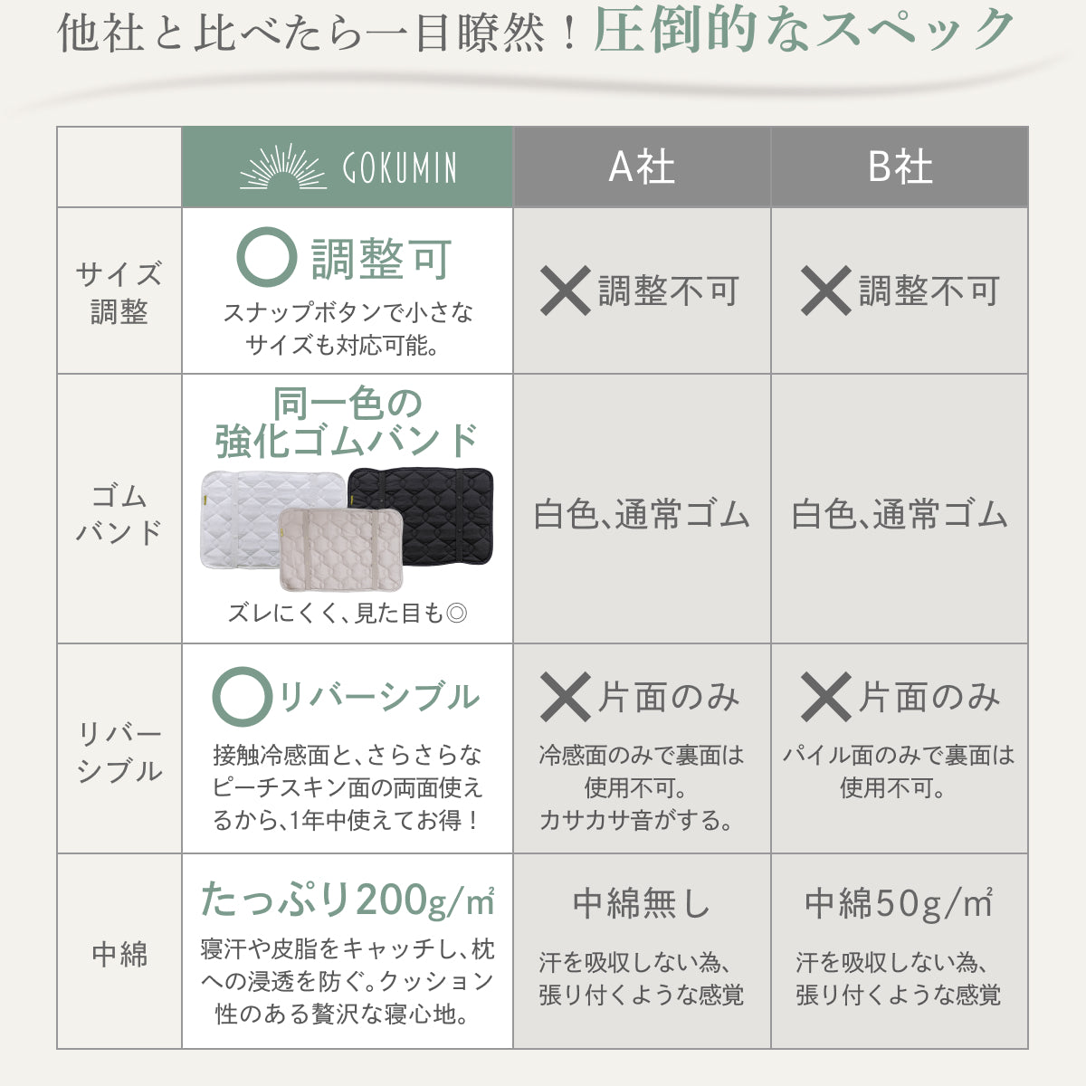 【ゴムバンドで着脱簡単！】オールシーズンリバーシブル枕パッド2枚セット