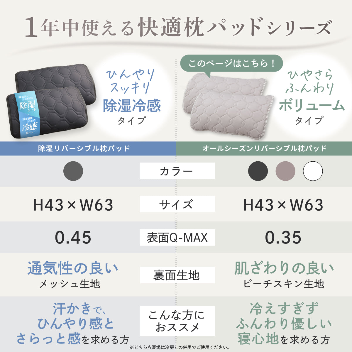 【ゴムバンドで着脱簡単！】オールシーズンリバーシブル枕パッド2枚セット