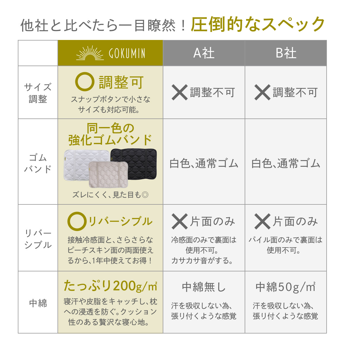 【ゴムバンドで着脱簡単！】オールシーズンリバーシブル枕パッド2枚セット