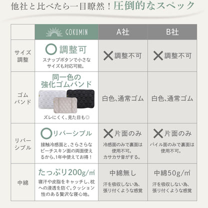【ゴムバンドで着脱簡単！】オールシーズンリバーシブル枕パッド2枚セット
