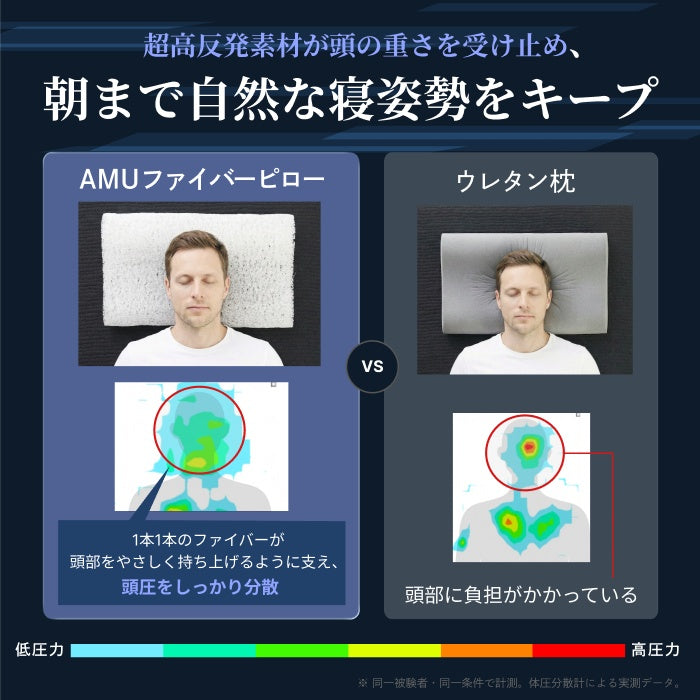 丸洗い可能＆高通気性でオーダーメイド級寝心地～】AMUファイバー