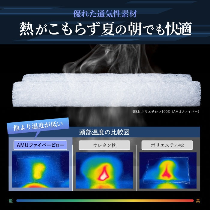 丸洗い可能＆高通気性でオーダーメイド級寝心地～】AMUファイバー