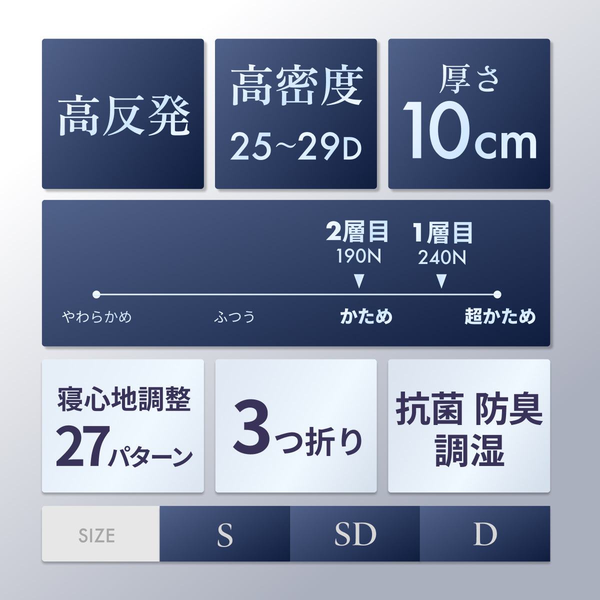 【あなたの体に寄り添い、心地よい眠りをサポート】GOKUMIN SIMPLE 三つ折りマットレス