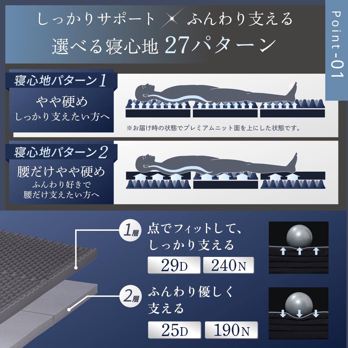 【あなたの体に寄り添い、心地よい眠りをサポート】GOKUMIN SIMPLE 三つ折りマットレス
