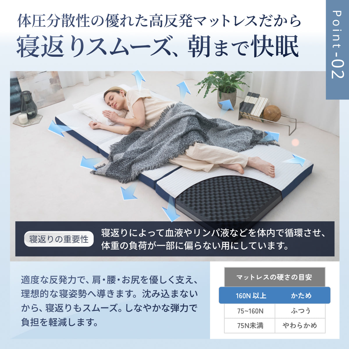 【あなたの体に寄り添い、心地よい眠りをサポート】GOKUMIN SIMPLE 三つ折りマットレス