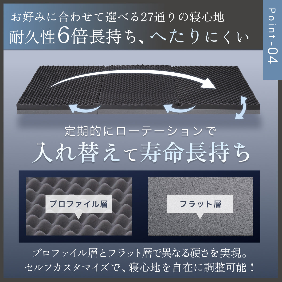 【あなたの体に寄り添い、心地よい眠りをサポート】GOKUMIN SIMPLE 三つ折りマットレス