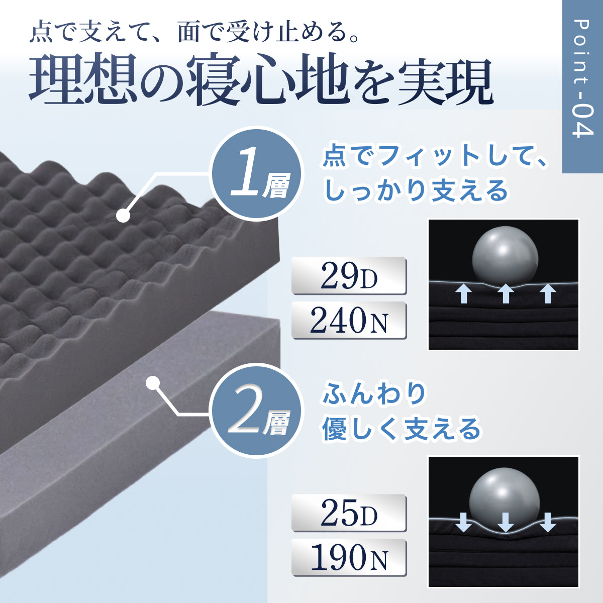 【あなたの体に寄り添い、心地よい眠りをサポート】GOKUMIN SIMPLE 三つ折りマットレス