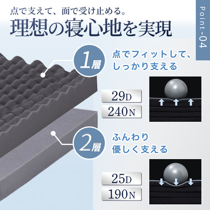 【あなたの体に寄り添い、心地よい眠りをサポート】GOKUMIN SIMPLE 三つ折りマットレス