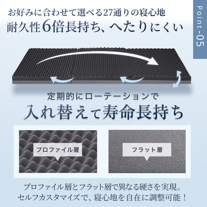 【あなたの体に寄り添い、心地よい眠りをサポート】GOKUMIN SIMPLE 三つ折りマットレス
