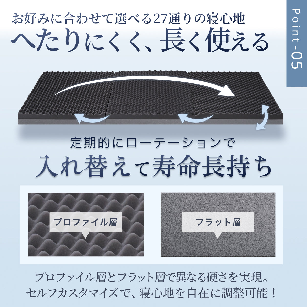 【あなたの体に寄り添い、心地よい眠りをサポート】GOKUMIN SIMPLE 三つ折りマットレス