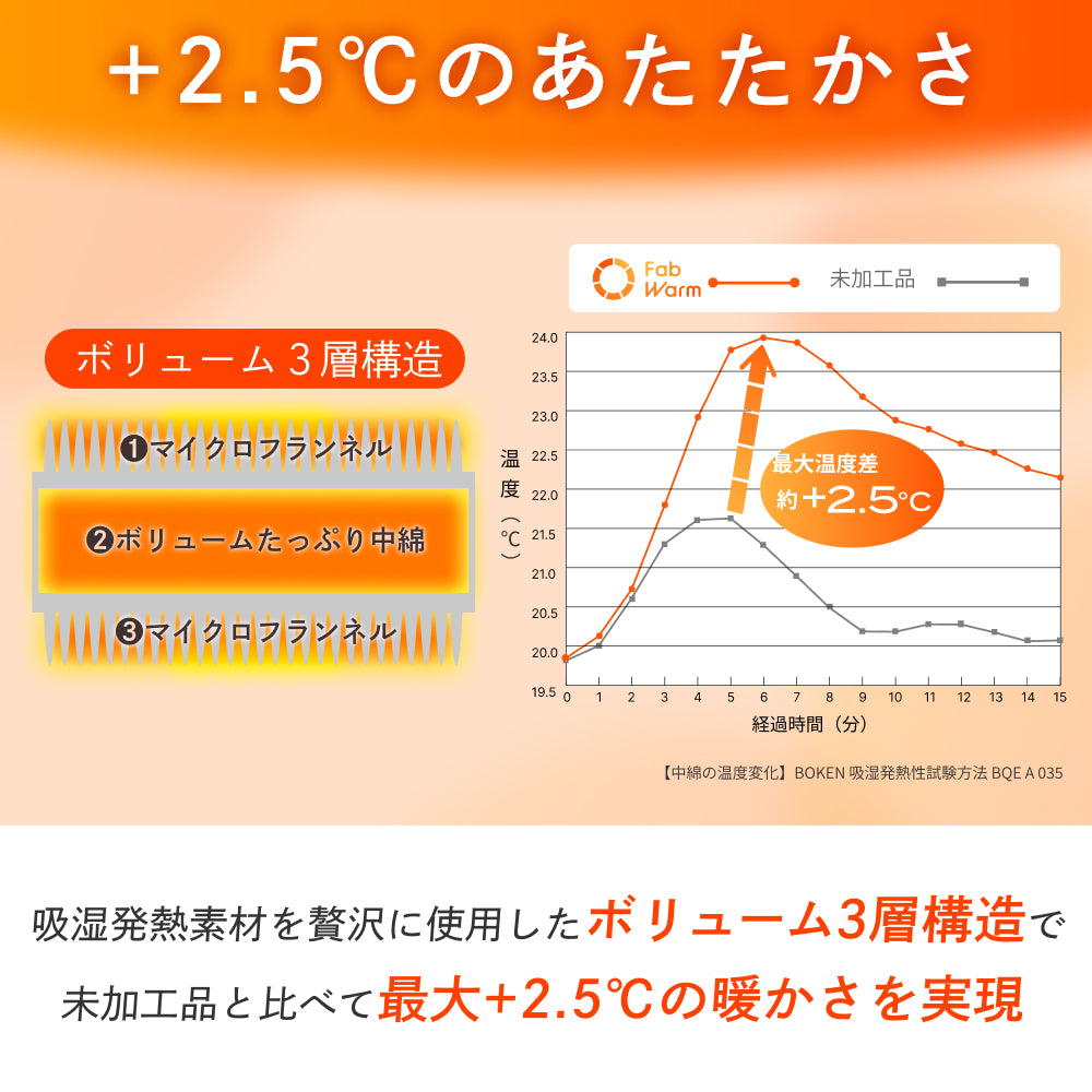 【極暖 吸湿して発熱するプラス2.5℃の暖かさ】Fab Warm フランネル敷きパッド