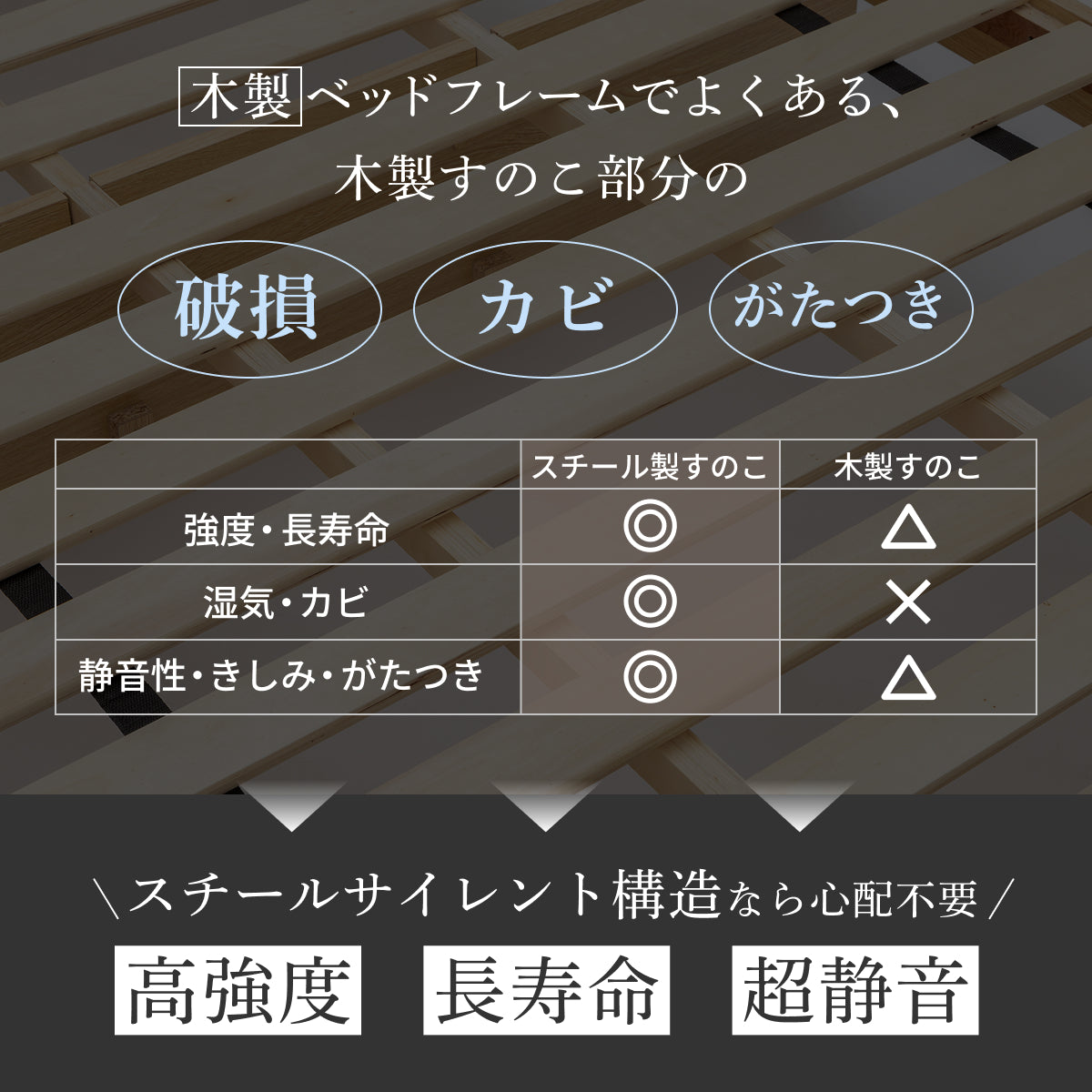 【極上の寝室空間を作る３点セット】カスタムステーションベッド シングル