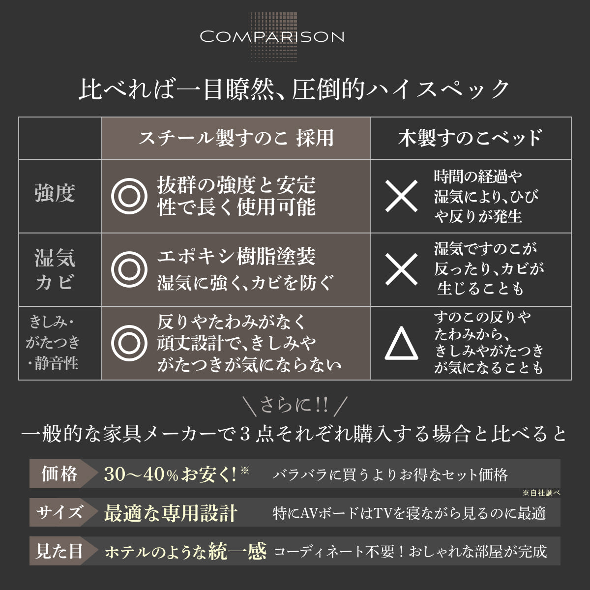 【極上の寝室空間を作る３点セット】カスタムステーションベッド シングル