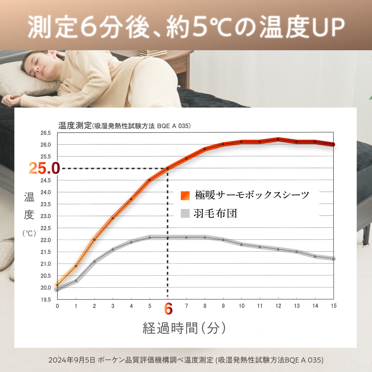 【究極あったか 敷く毛布】極暖サーモボックスシーツ
