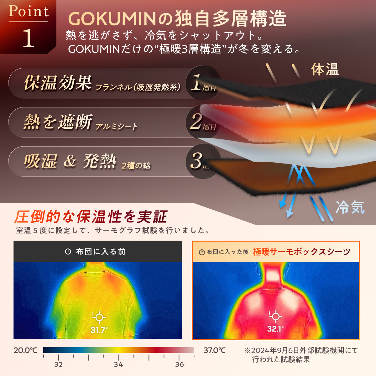 【究極あったか 敷く毛布】極暖サーモボックスシーツ