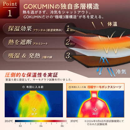 【究極あったか 敷く毛布】極暖サーモボックスシーツ