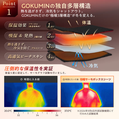 【究極あったか 敷く毛布】極暖サーモボックスシーツ