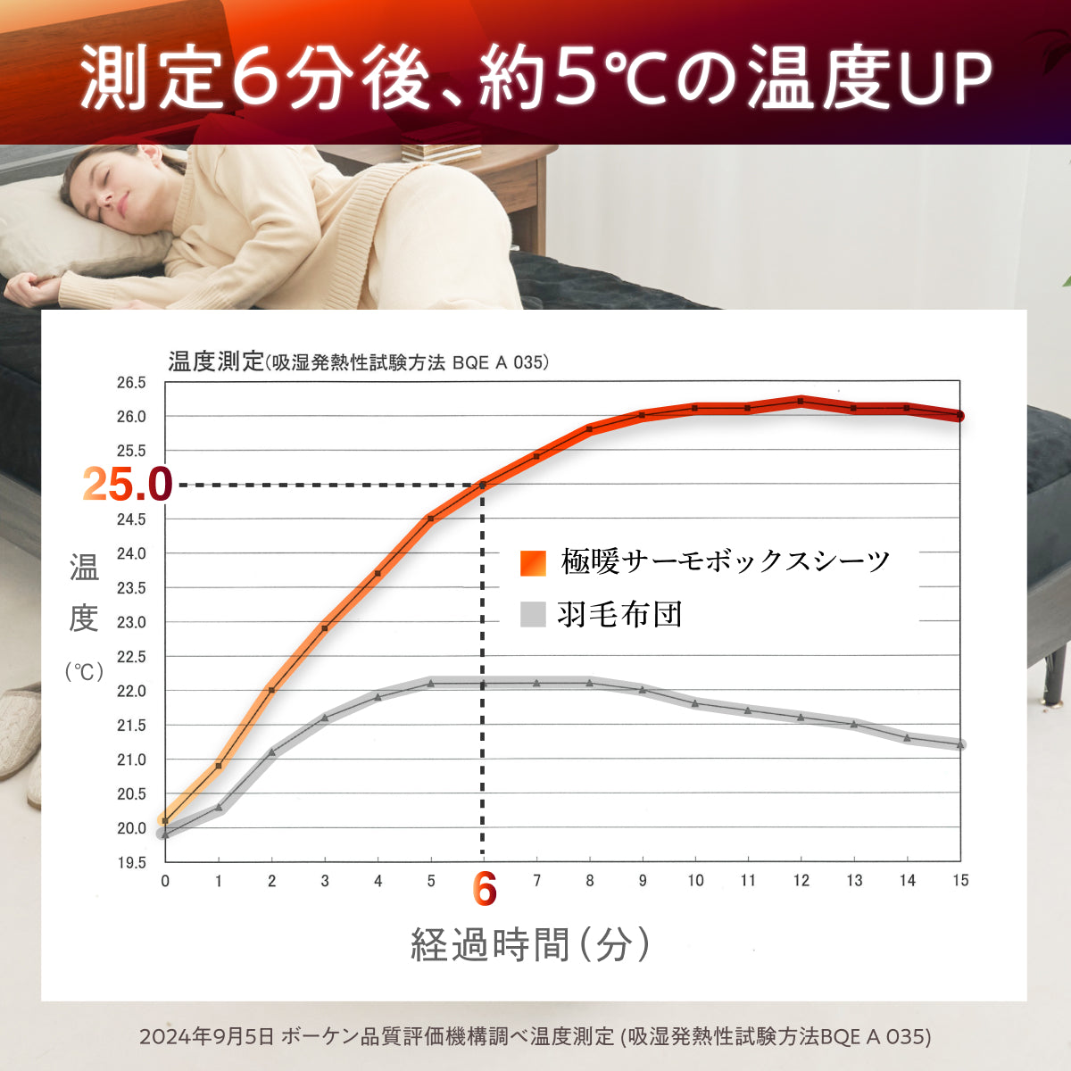 【究極あったか 敷く毛布】極暖サーモボックスシーツ