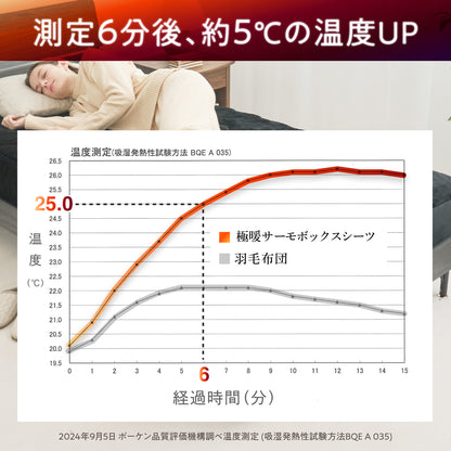 【究極あったか 敷く毛布】極暖サーモボックスシーツ