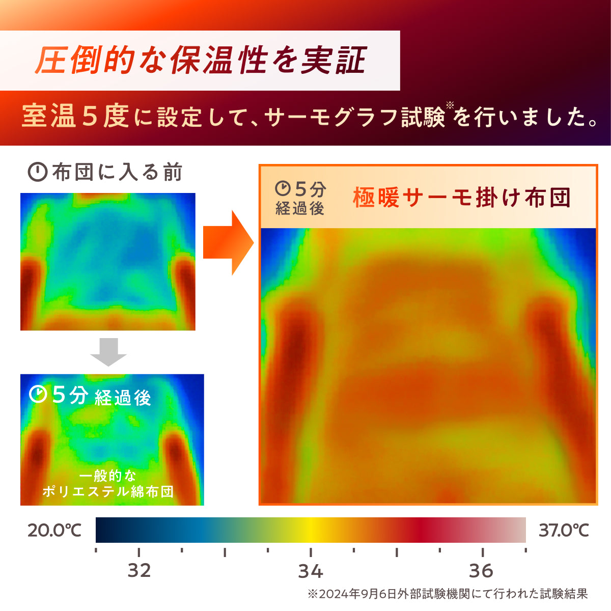【シルクのような滑らか、快適な暖かさに包み込む】極暖サーモ掛け布団