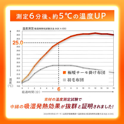 【シルクのような滑らか、快適な暖かさに包み込む】極暖サーモ掛け布団